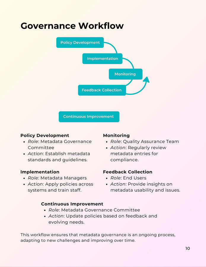 Sample page — Governance Workflow
